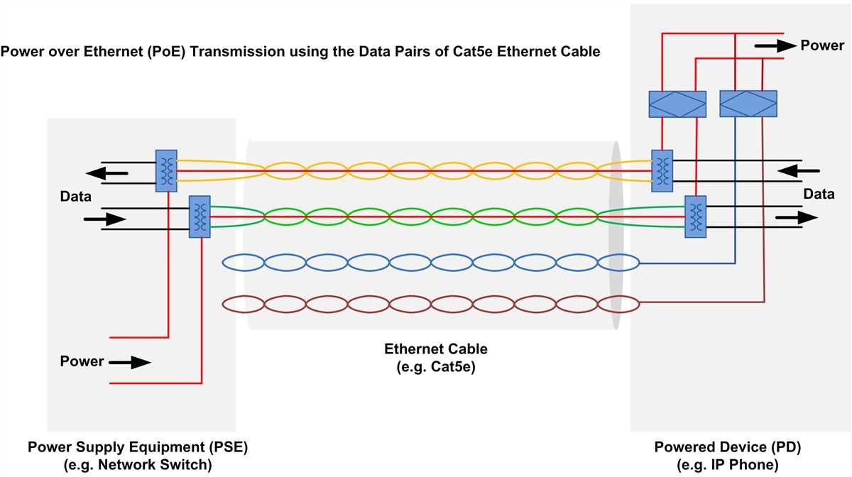 Wiring Map For Ethernet Connections