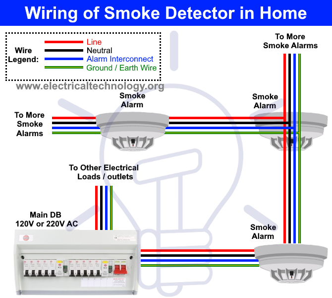 Wiring Smoke Detectors Diagram