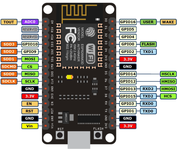 Ws2812b Wiring Diagram